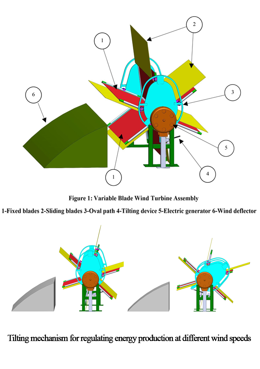 variable blade wind tourbine with oval path 
